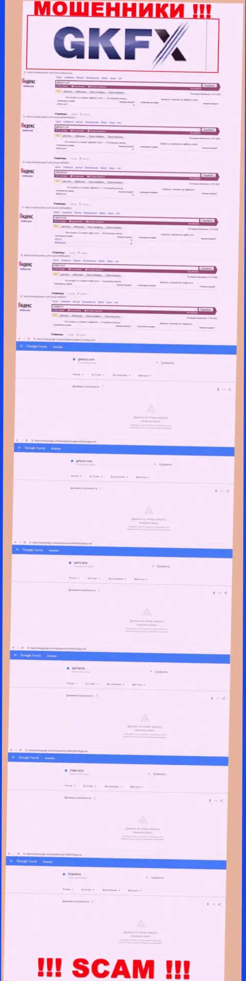 Статистические данные online запросов по компании GKFXECN, будьте крайне бдительны, МАХИНАТОРЫ