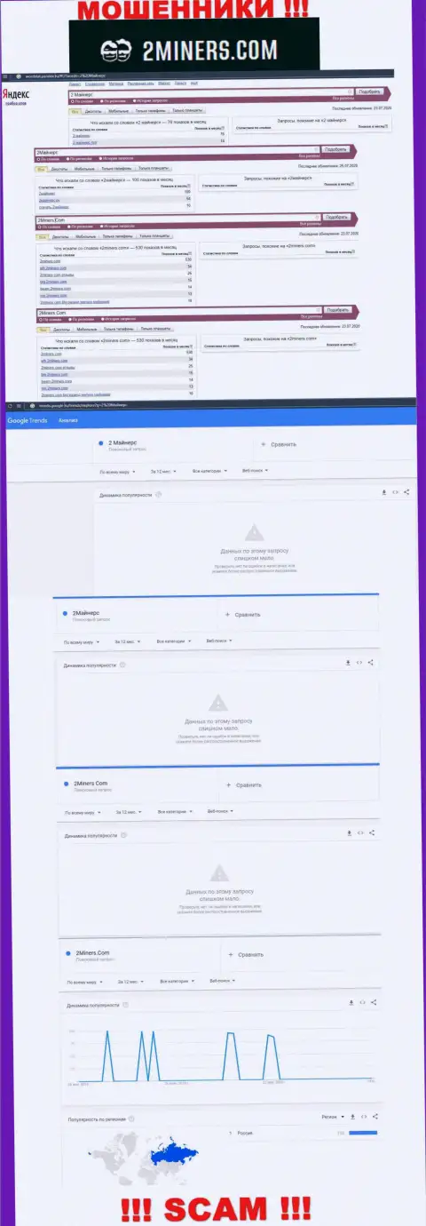 Статистические данные поиска данных о циничных интернет шулерах 2Miners