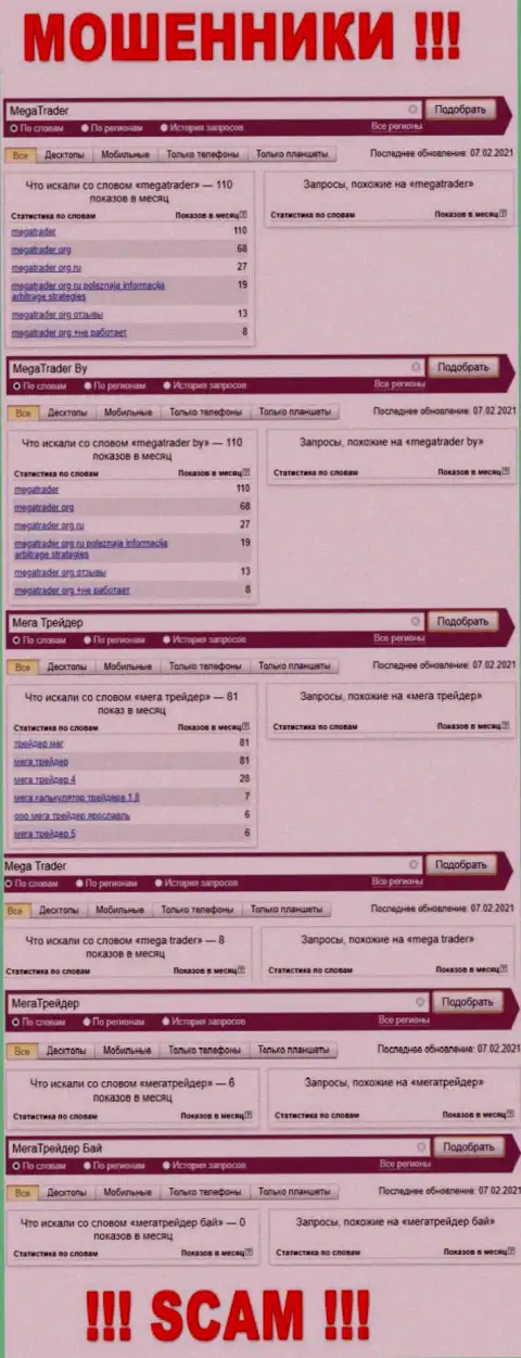Статистические данные числа обзоров данных о мошенниках Мега Трейдер во всемирной сети