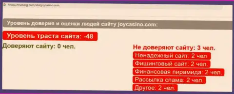 Дармако Трейдинг Лтд ЛОХОТРОНЯТ !!! Доказательства противоправных махинаций