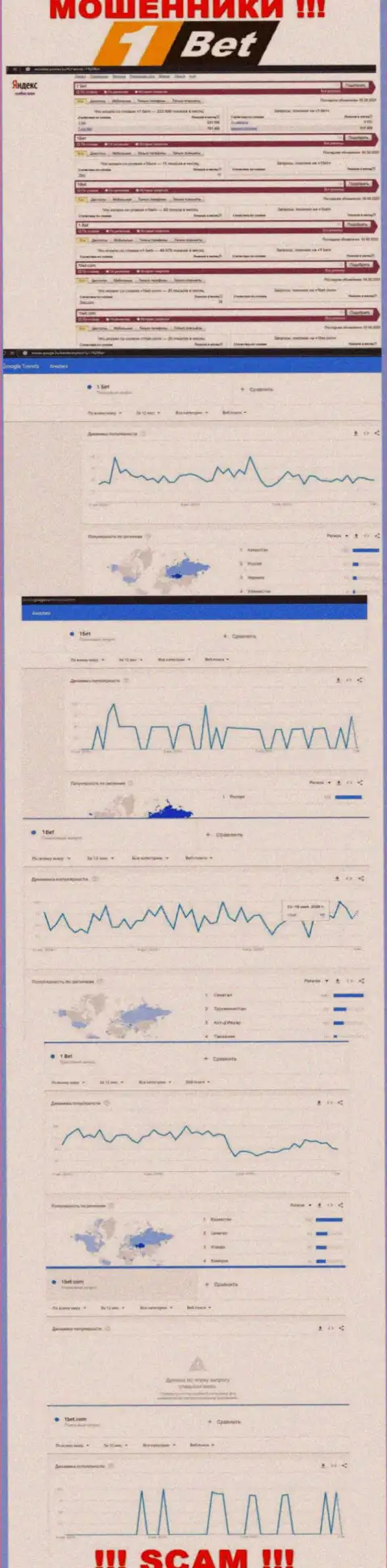 Статистические данные online запросов по аферистам 1 Бет в интернет поисковиках