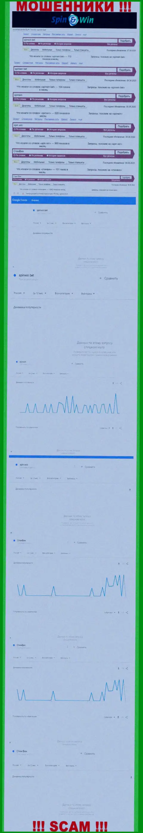Статистические данные online-запросов по мошенникам Спин Вин в поисковиках