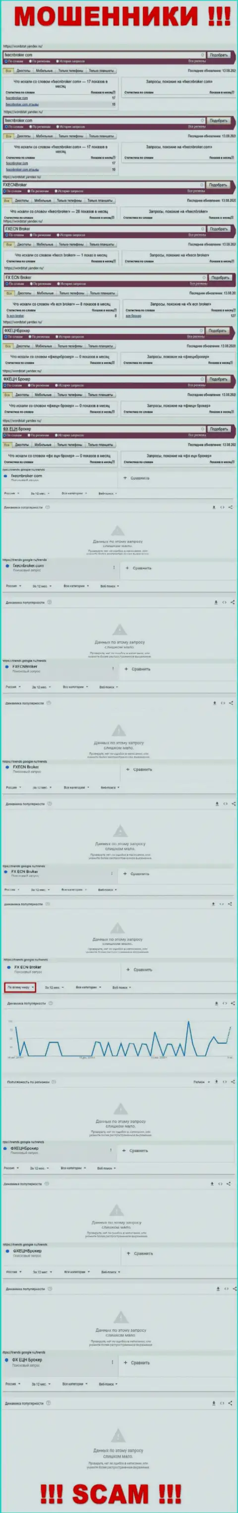 Подробная инфа по суммарному числу online запросов по мошенникам ФХ ЕЦН Брокер в интернете