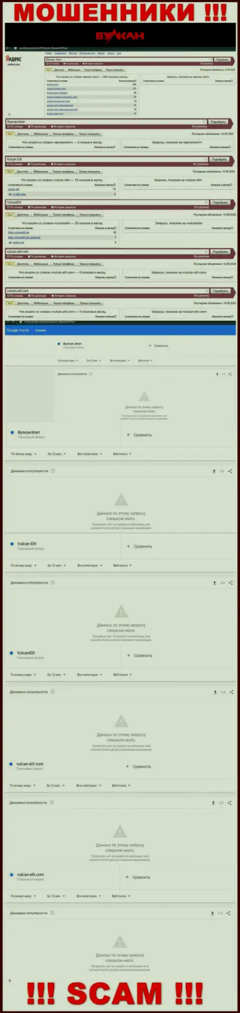 Статистические данные бренда Вулкан Элит, какое именно количество online запросов у указанной компании