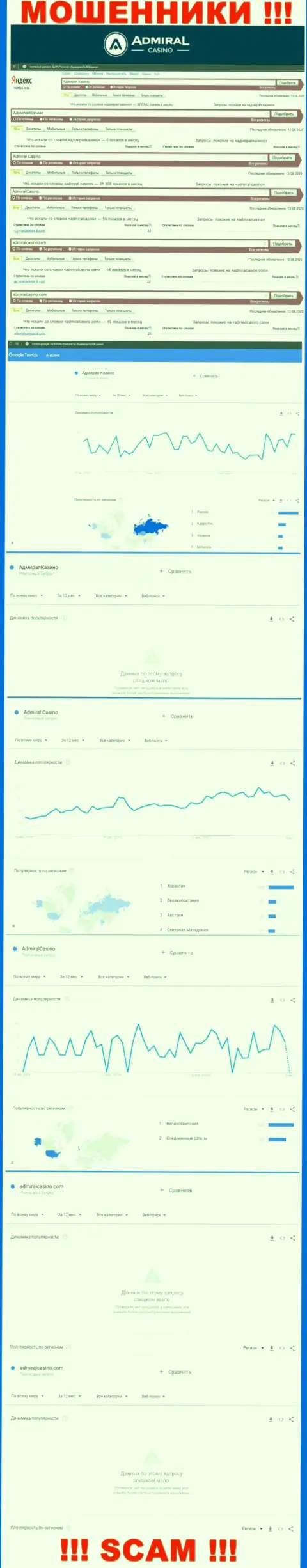 Много ли людей пытались отыскать материал о Admiral Casino - статистика online-запросов по указанной конторе