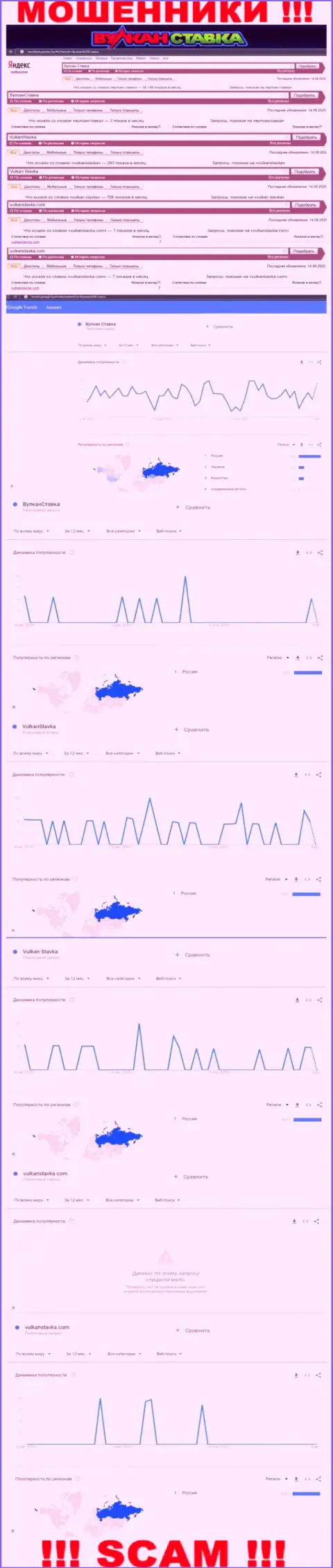 Статистические данные бренда Vulkan Stavka, какое количество онлайн-запросов у данной организации