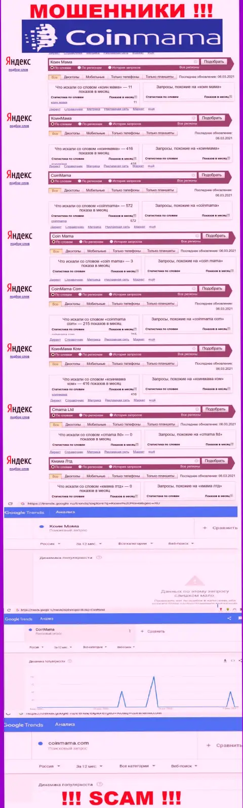 Показатели онлайн-запросов по бренду жуликов КоинМама Ком