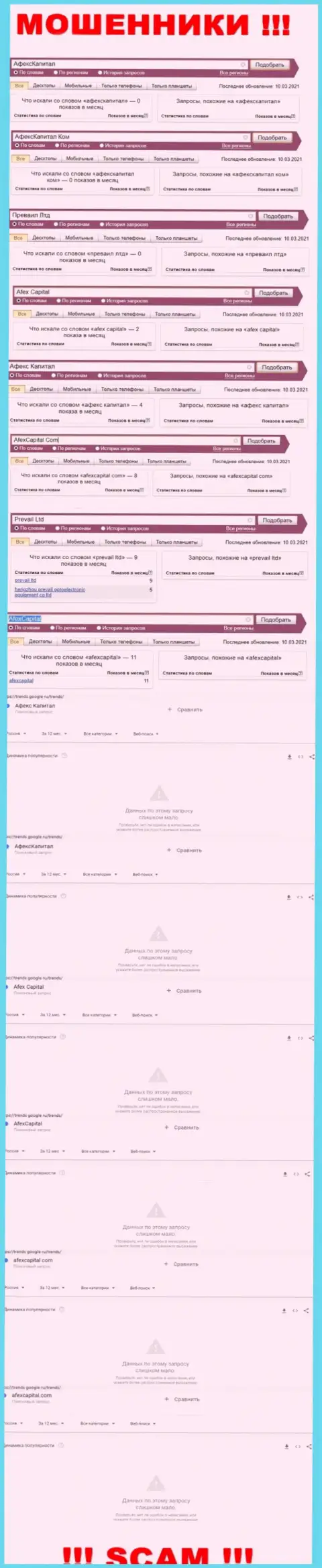 Онлайн-запросы по бренду мошенников Prevail Ltd в поисковиках глобальной сети интернет