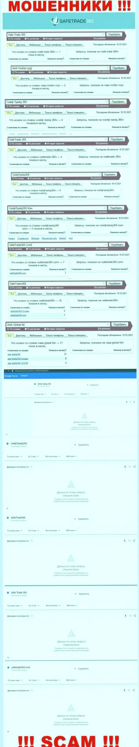 Подробный анализ суммарного числа запросов в поисковиках сети internet по мошенникам СейфТрейд365 Ком