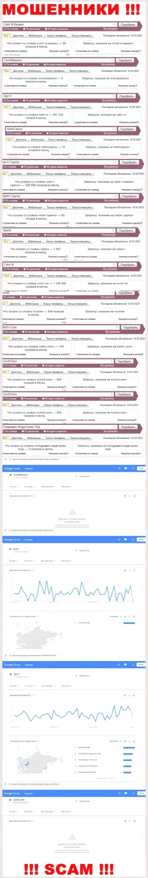 Анализ онлайн-запросов, относительно аферистов Слот В, в сети internet