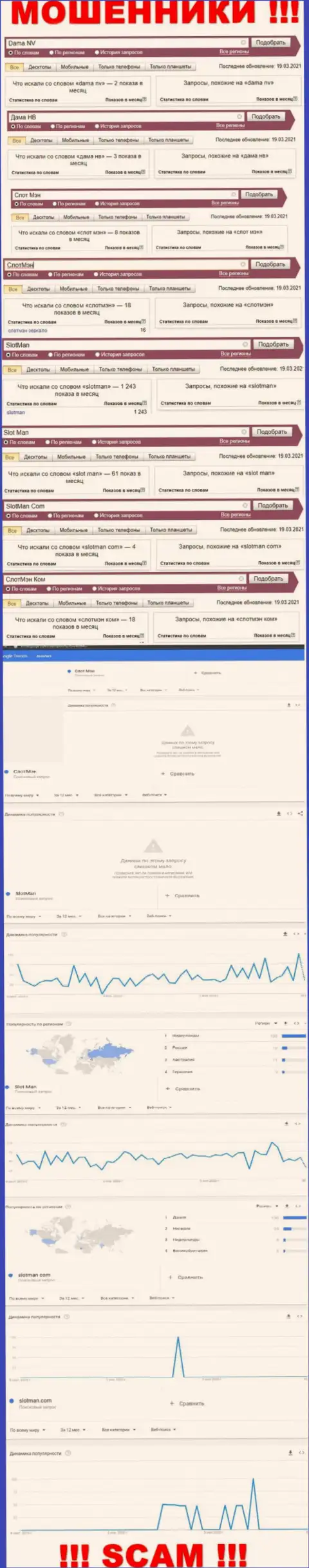 Число online-запросов информации о мошенниках SlotMan в сети