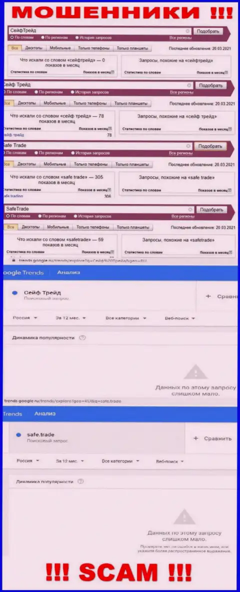 Итог онлайн запросов инфы про жуликов Safe Trade во всемирной сети Интернет