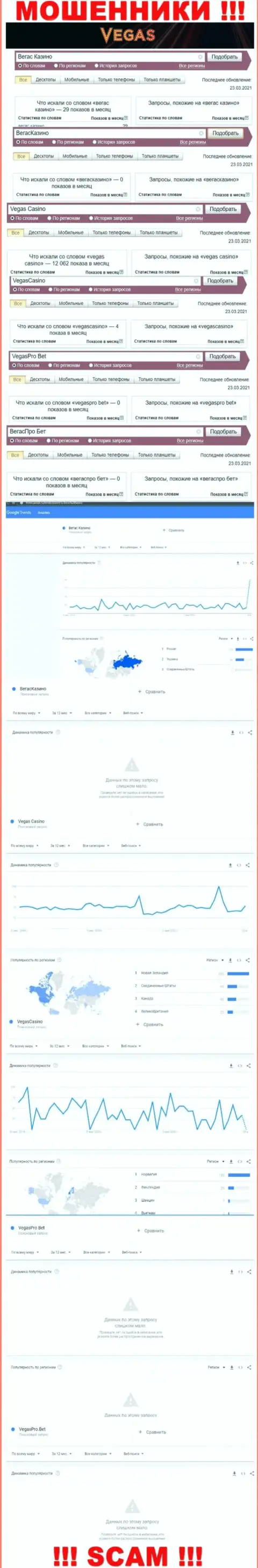 Статистические данные по онлайн запросам противоправно действующей организации Vegas Casino в поисковиках всемирной сети