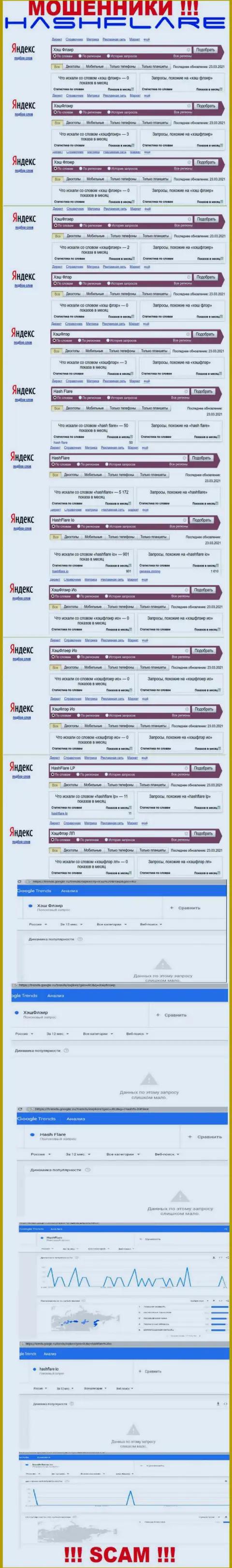 Число поисковых запросов в поисковиках по бренду мошенников HashFlare LP