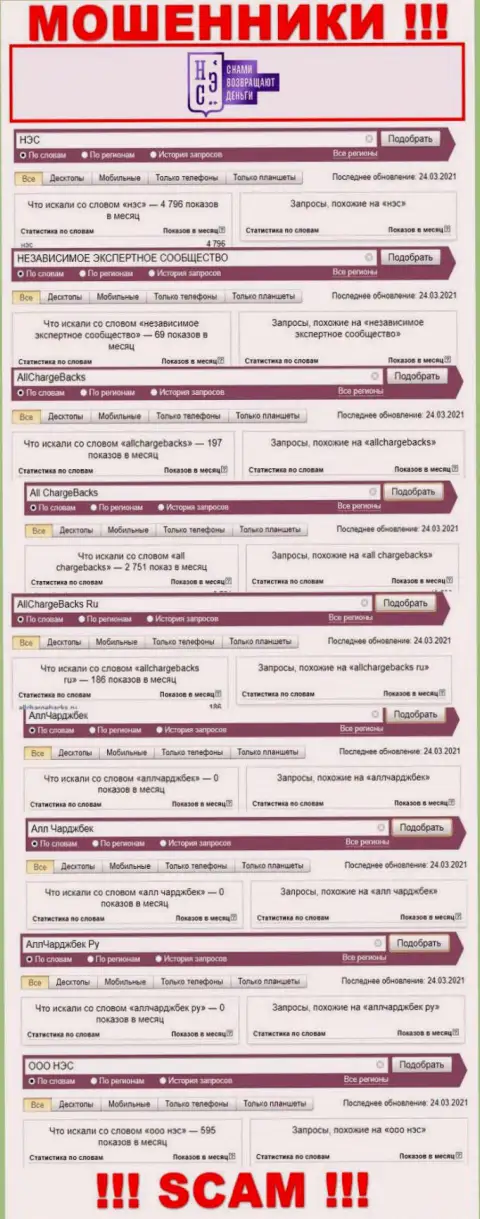 Число онлайн запросов посетителями глобальной интернет сети инфы об разводилах ООО НЭС