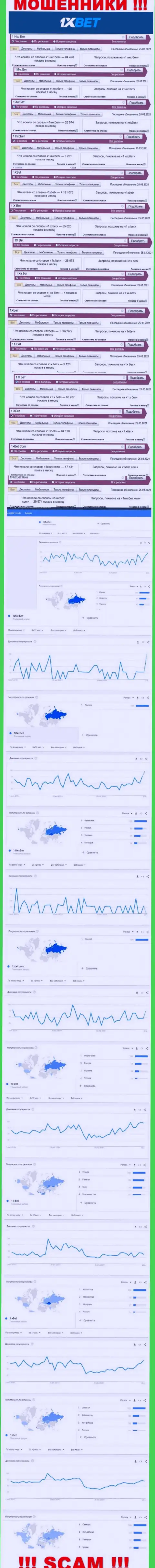 Статистические показатели поиска материала о наглых мошенниках 1 Икс Бет