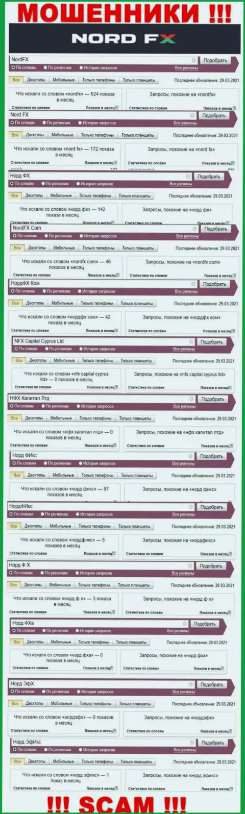 Количество брендовых поисковых запросов по мошенникам NordFX