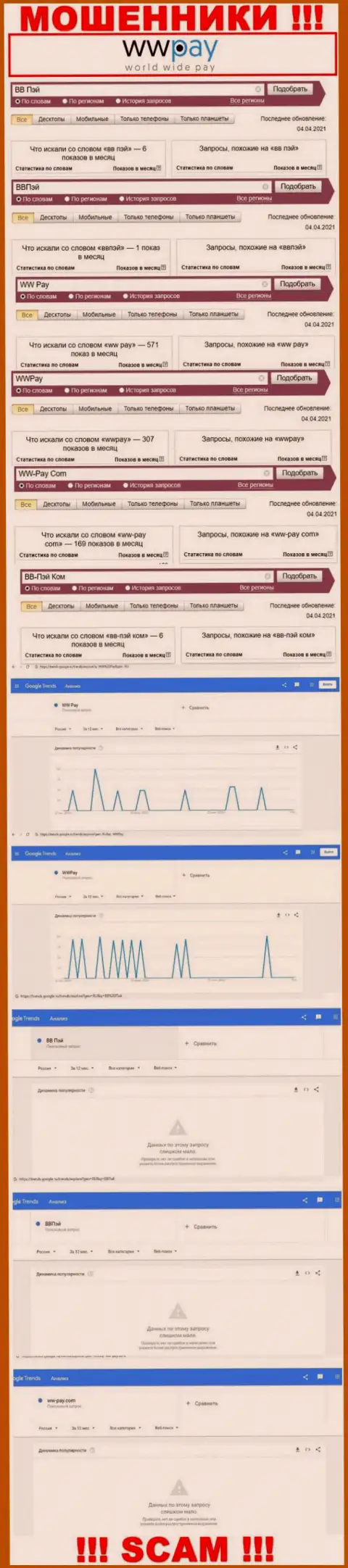 Суммарное число онлайн запросов в сети internet по бренду мошенников WW Pay
