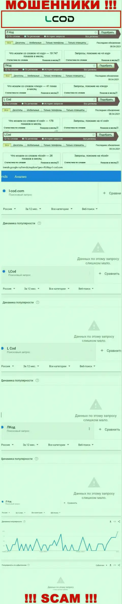 Информация по запросам бренда L Cod, взятая из глобальной сети