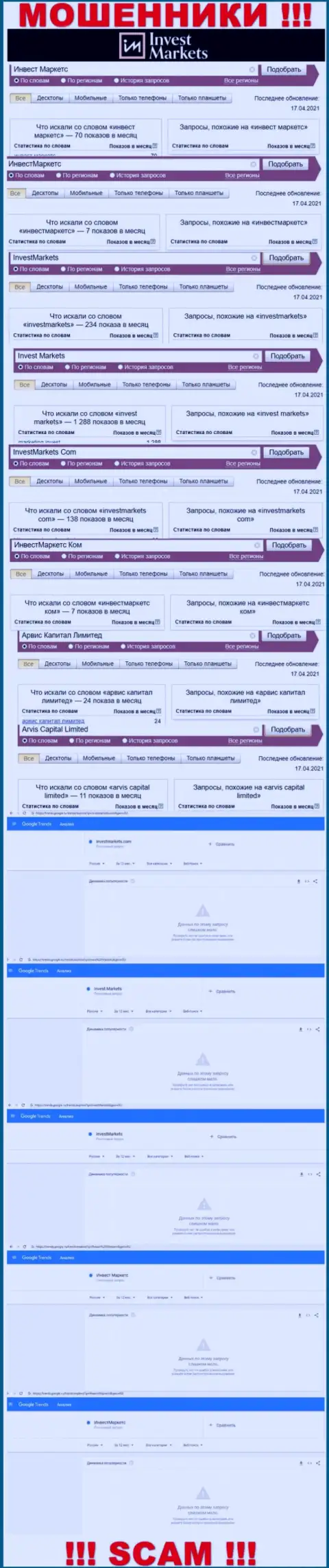 Данные сведения дают понять, сколько лохов интересовались internet махинаторами Инвест Маркетс