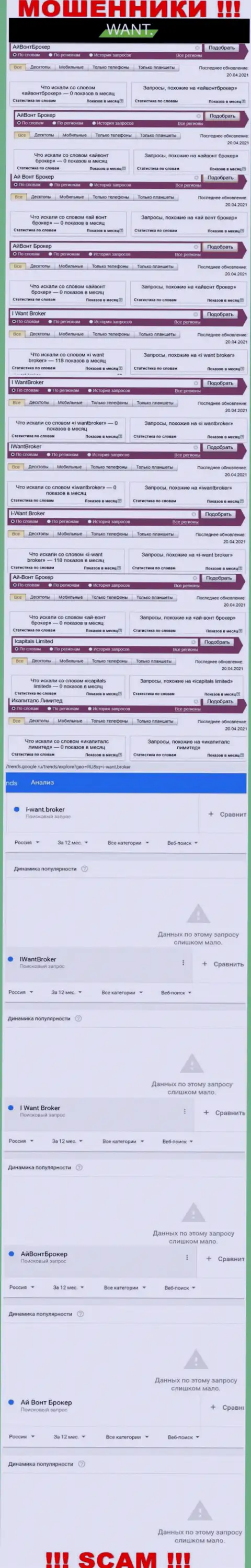 Статистика числа обзоров данных о мошенниках I Want Broker в интернете