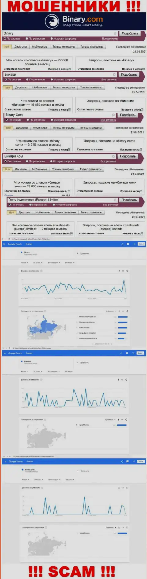 Количество онлайн-запросов информации об мошенниках Binary во всемирной сети