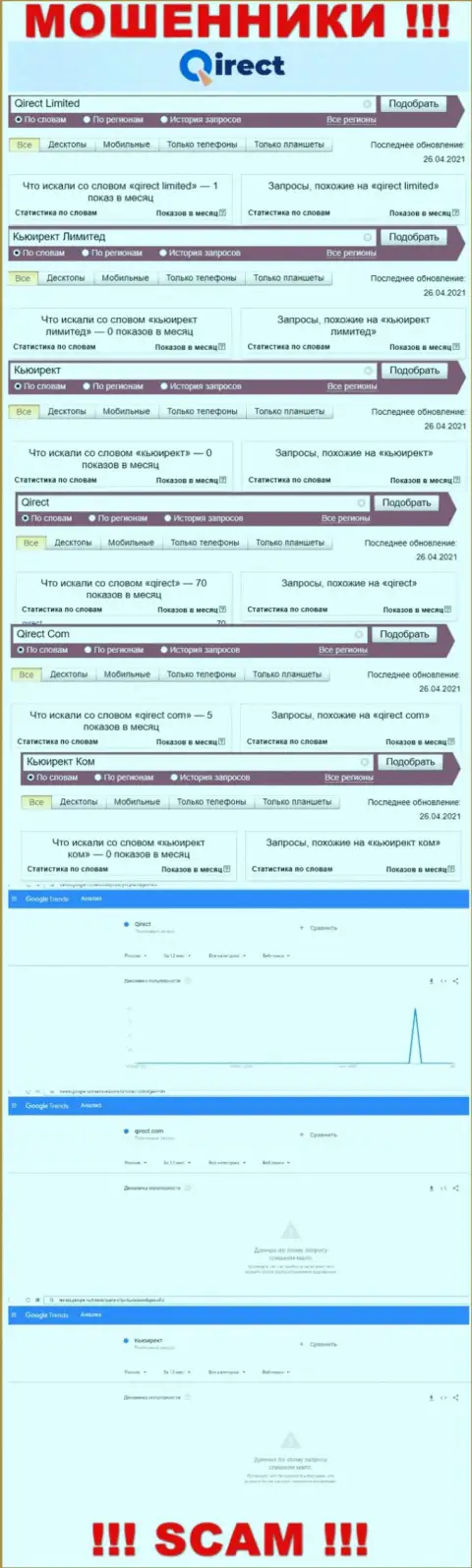 Статистические показатели числа обзоров информации об мошенниках Кьюирект Лтд в глобальной сети интернет