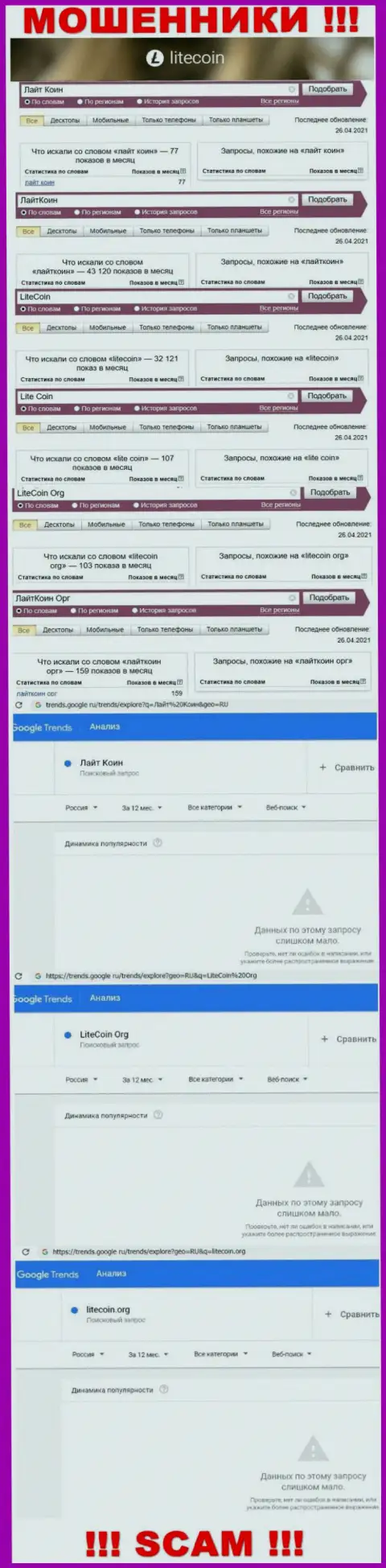 Как часто интересуются мошенниками LiteCoin посетители сети internet ?