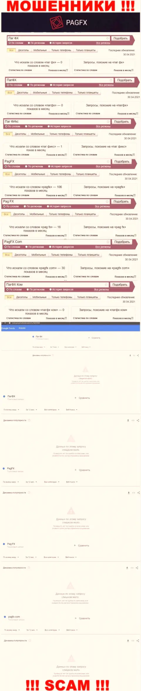 Подробный анализ суммарного числа online запросов в поисковиках сети интернет по мошенникам PagFX