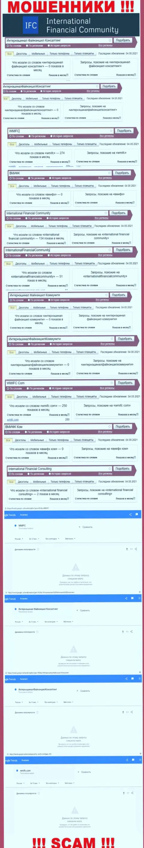 Статистические данные количества обзоров информации об мошенниках WMIFC в сети Интернет