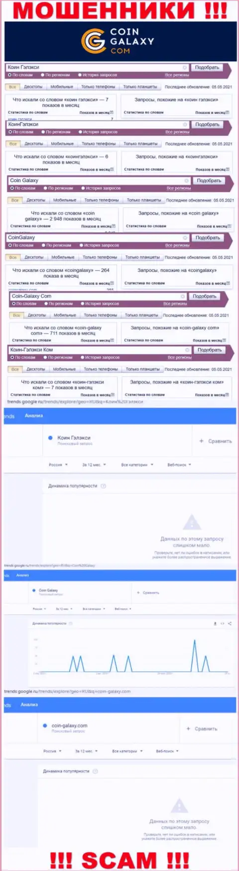 Число online-запросов по мошенникам Coin Galaxy в глобальной сети internet