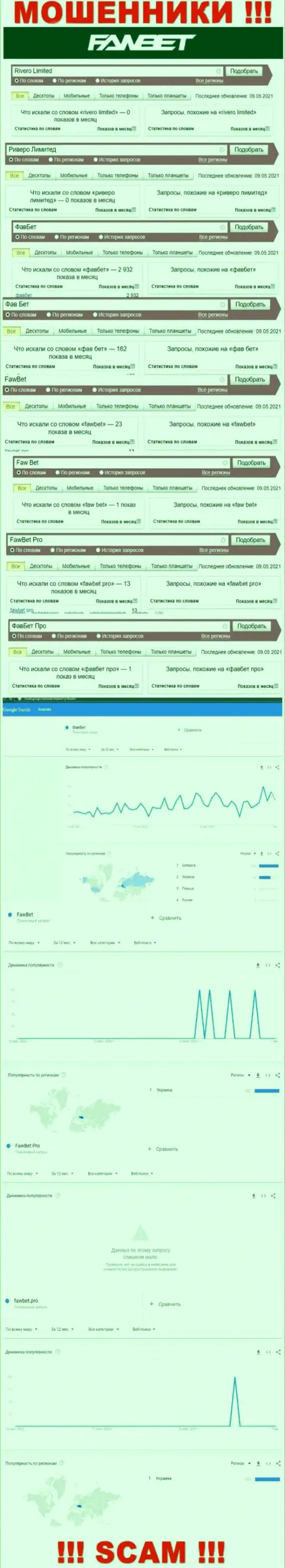 Анализ запросов, касательно мошенников FawBet Pro, в инете