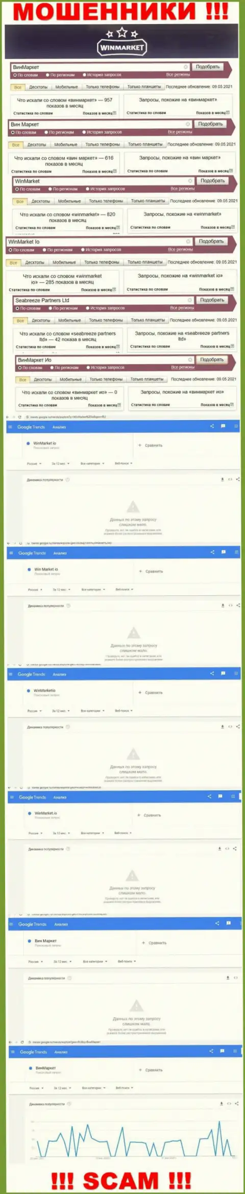 Детальный анализ онлайн-запросов по преступно действующей компании WinMarket Io