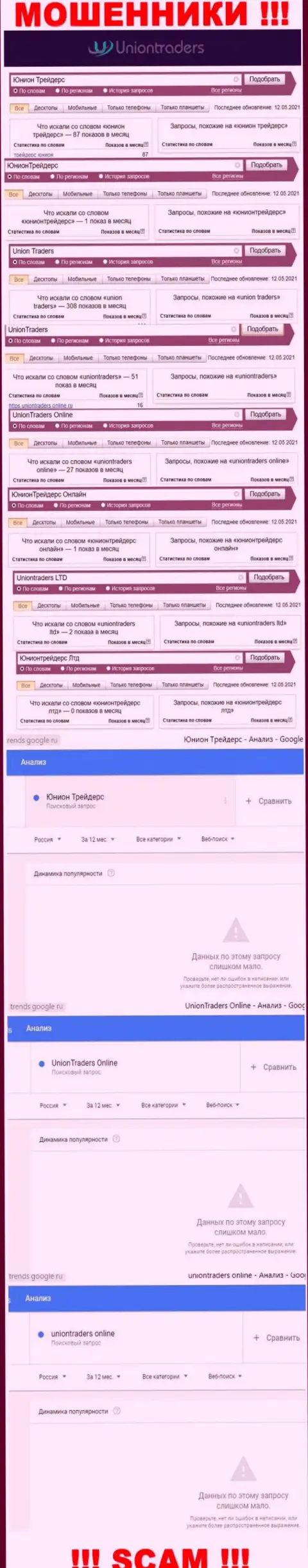 Информация о брендовых онлайн-запросах в отношении internet-разводил UnionTraders