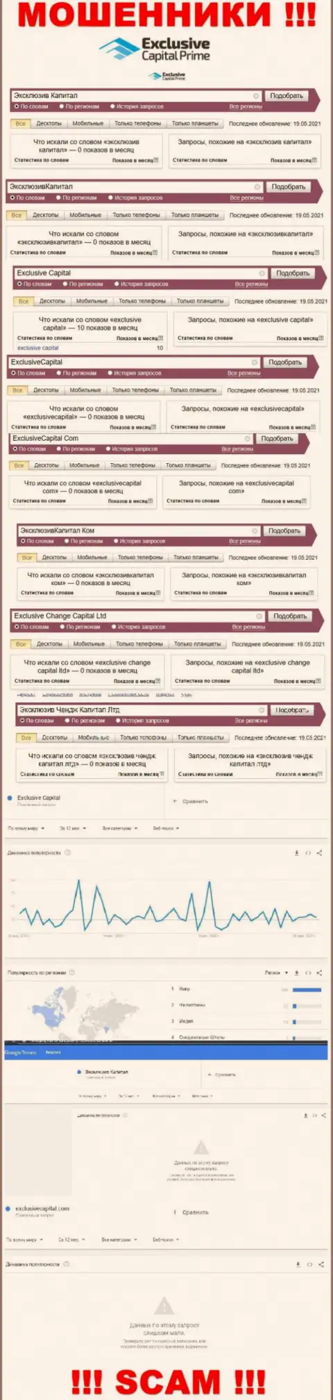 Суммарное число online-запросов по мошенникам Exclusive Change Capital Ltd в глобальной сети интернет