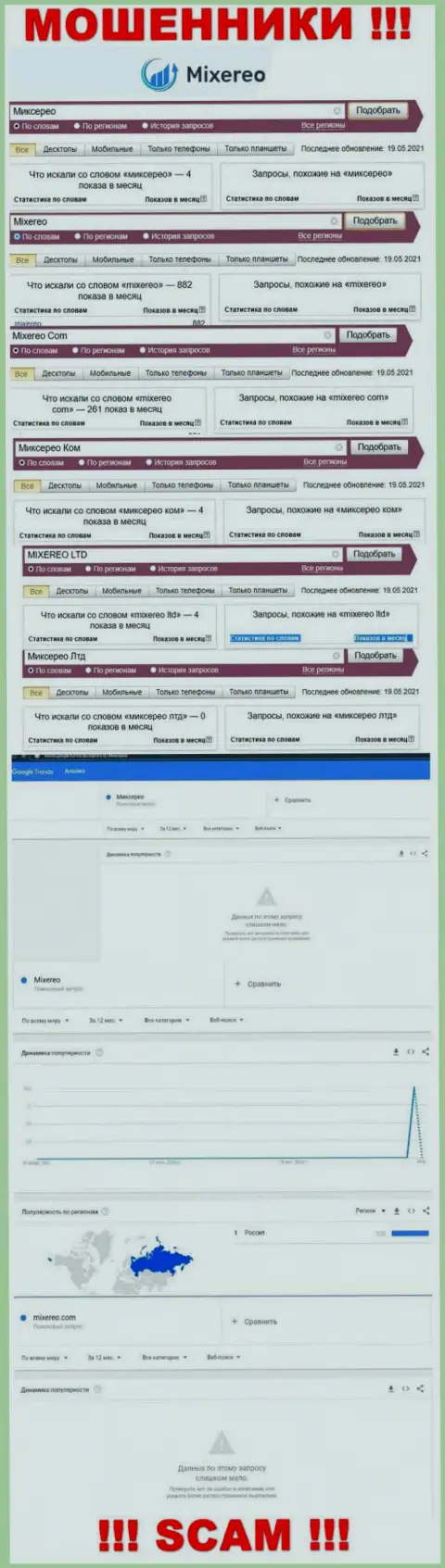 Суммарное число online-запросов по ворам Mixereo Com в сети интернет