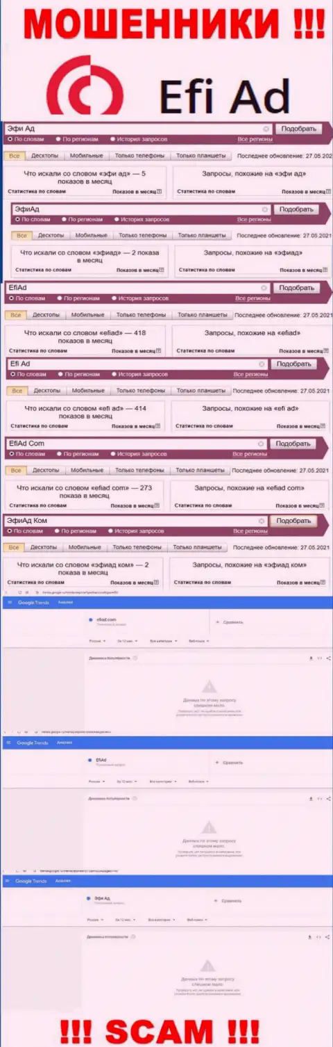 Статистика количества обзоров инфы о ворах Efi Ad в глобальной сети internet