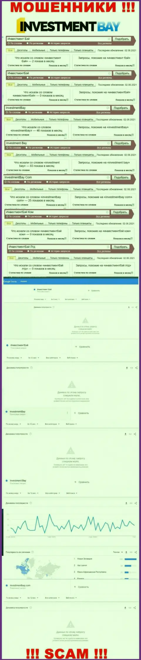 Данные сведения показывают, сколько именно лохов интересовались ворюгами Investmentbay LTD