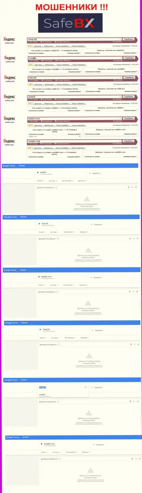 Количество online-запросов во всемирной паутине по бренду мошенников SafeBX Com