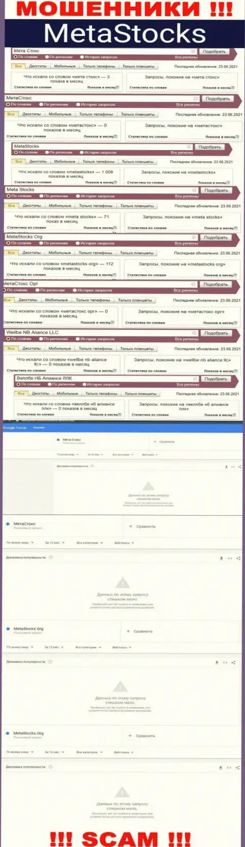 Насколько обманщики MetaStocks Org пользуются спросом у пользователей глобальной сети ???