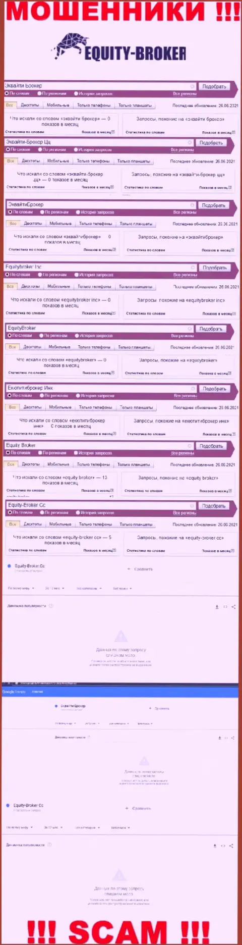 Статистика поиска материала об бессовестных мошенниках Equitybroker Inc