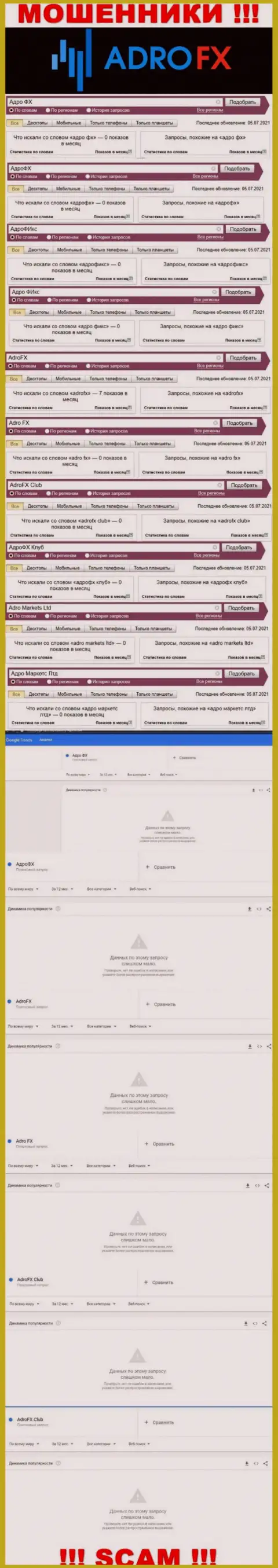 Количество запросов по мошенникам Адро ФХ в глобальной сети