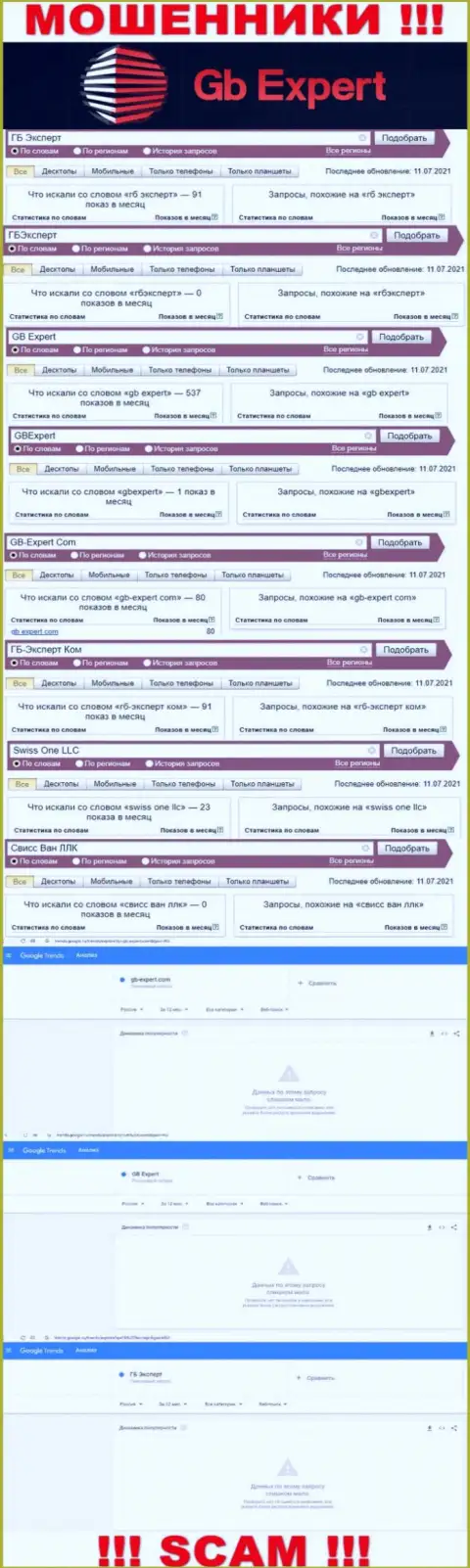 Статистические показатели поиска данных о бессовестных мошенниках GBExpert