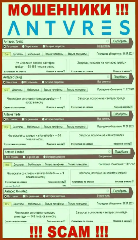 Статистические показатели онлайн-запросов по бренду мошенников Антарес Трейд