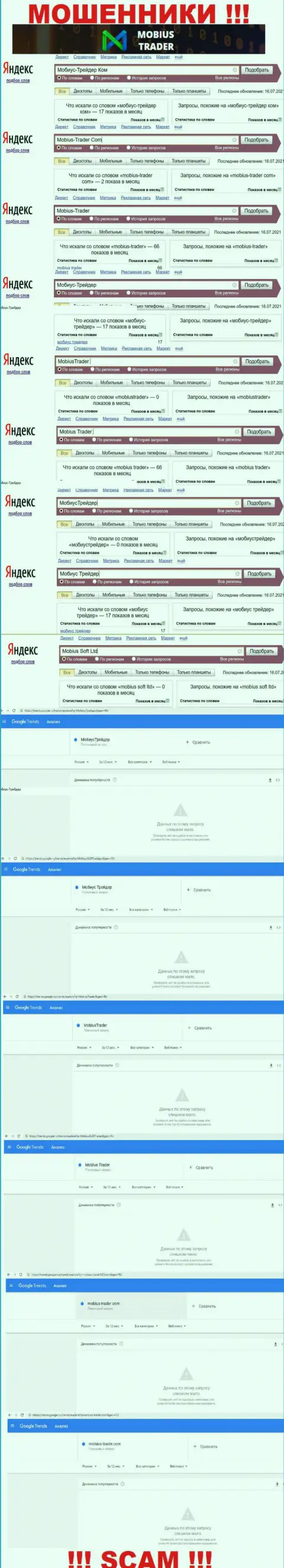 Статистические данные по онлайн запросам противоправно действующей конторы Mobius Trader в поисковиках internet сети