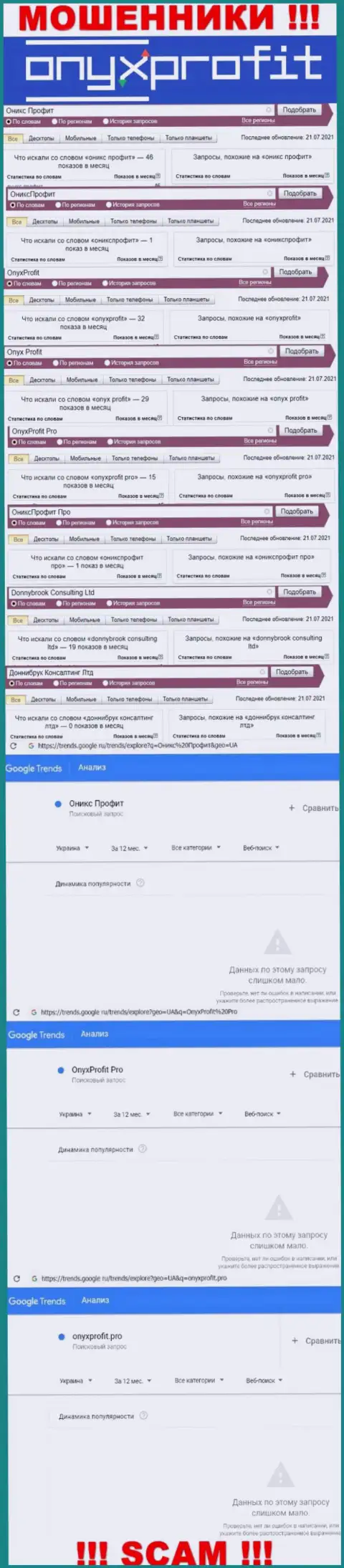 Статистические данные по бренду ОниксПрофит Про, сколько конкретно лохов заинтересовались этими мошенниками