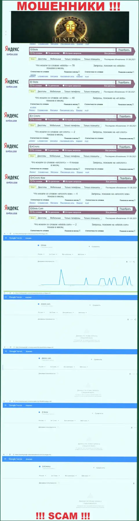 Аналитика поисковых запросов по мошенникам ЕлСлотс Ком в internet сети