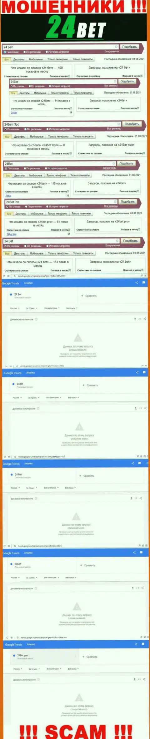 Статистические данные поисковых запросов по мошенникам 24 Бет в сети интернет