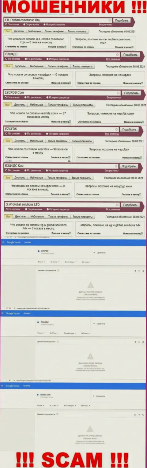 Сколько конкретно людей искали инфу о internet-мошенниках ЕЗЦФДС Ком, какая статистика поисковых запросов ?
