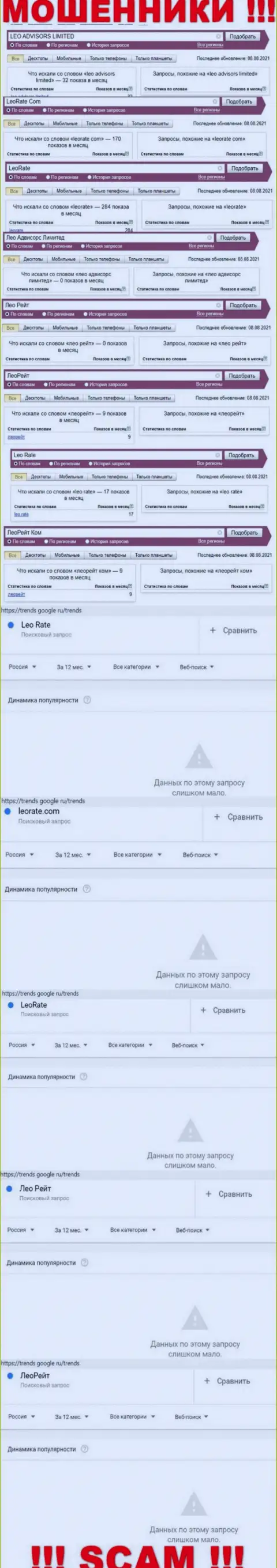 Online запросы по бренду мошенников LEO ADVISORS LIMITED в поисковиках сети internet